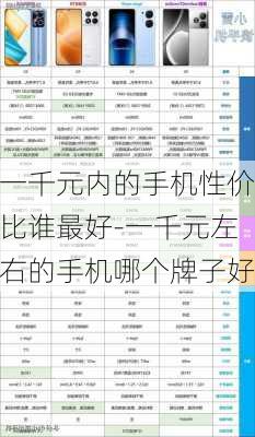 一千元内的手机性价比谁最好-一千元左右的手机哪个牌子好