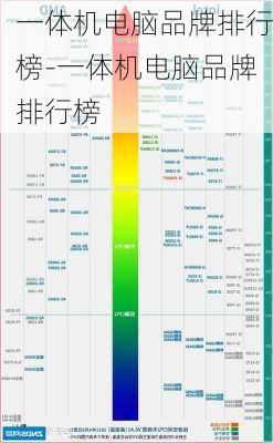 一体机电脑品牌排行榜-一体机电脑品牌排行榜