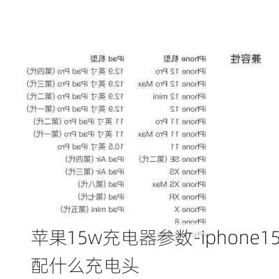 苹果15w充电器参数-iphone15配什么充电头