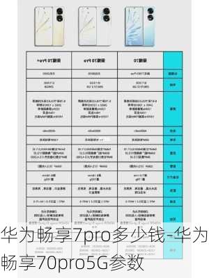 华为畅享7pro多少钱-华为畅享70pro5G参数