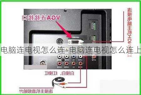 电脑连电视怎么连-电脑连电视怎么连上