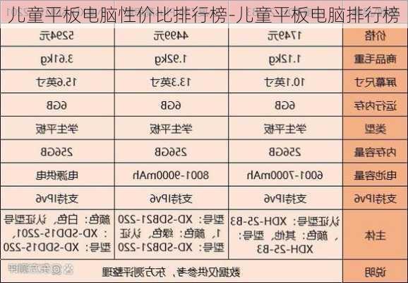 儿童平板电脑性价比排行榜-儿童平板电脑排行榜