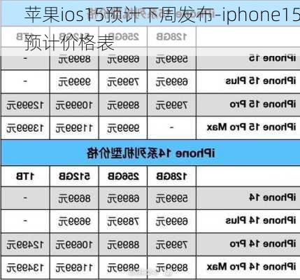 苹果ios15预计下周发布-iphone15预计价格表