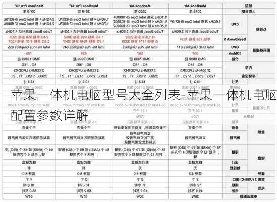 苹果一体机电脑型号大全列表-苹果一体机电脑配置参数详解