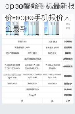 oppo智能手机最新报价-oppo手机报价大全最新