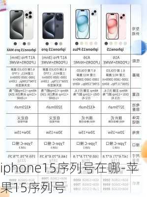 iphone15序列号在哪-苹果15序列号