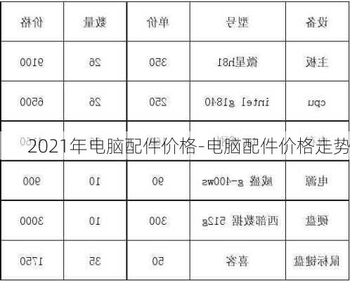 2021年电脑配件价格-电脑配件价格走势