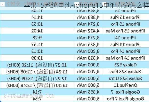 苹果15系统电池-iphone15电池寿命怎么样