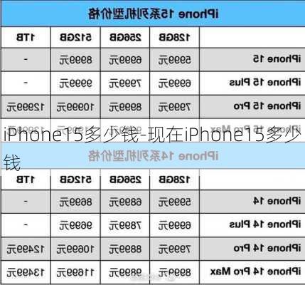 iPhone15多少钱-现在iPhone15多少钱