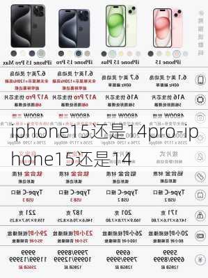 iphone15还是14pro-iphone15还是14