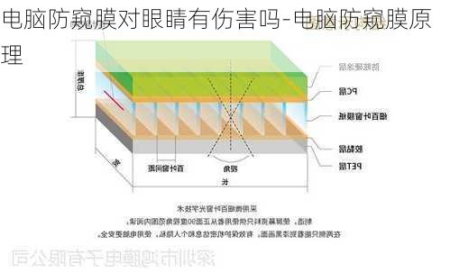 电脑防窥膜对眼睛有伤害吗-电脑防窥膜原理