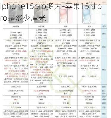 iphone15pro多大-苹果15寸pro是多少厘米