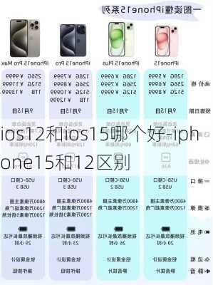 ios12和ios15哪个好-iphone15和12区别