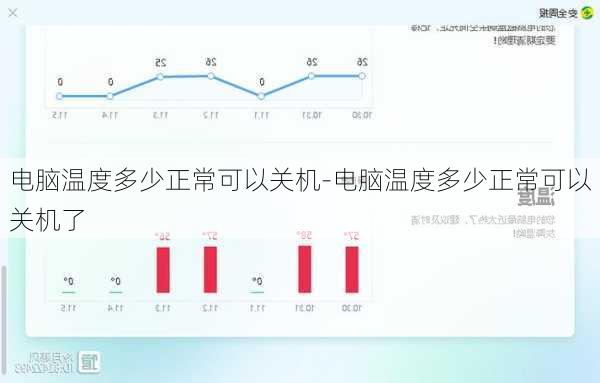 电脑温度多少正常可以关机-电脑温度多少正常可以关机了