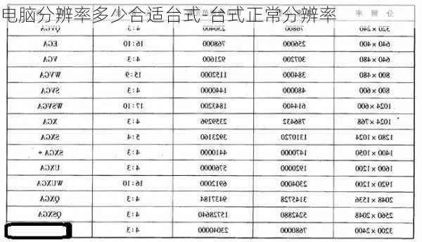 电脑分辨率多少合适台式-台式正常分辨率