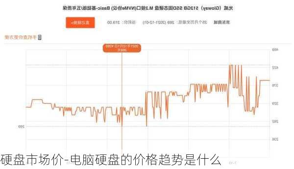 硬盘市场价-电脑硬盘的价格趋势是什么