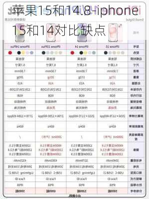 苹果15和14.8-iphone15和14对比缺点