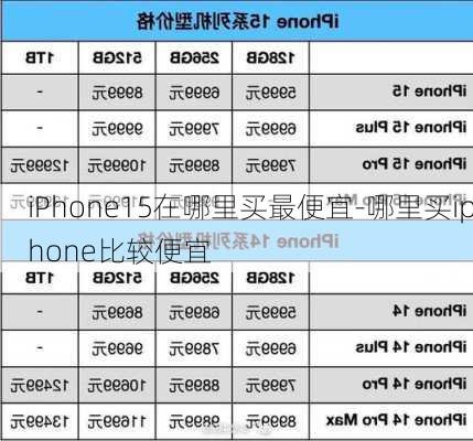 iPhone15在哪里买最便宜-哪里买iphone比较便宜