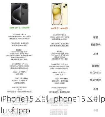 iPhone15区别-iphone15区别plus和pro