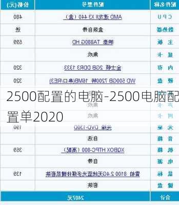 2500配置的电脑-2500电脑配置单2020