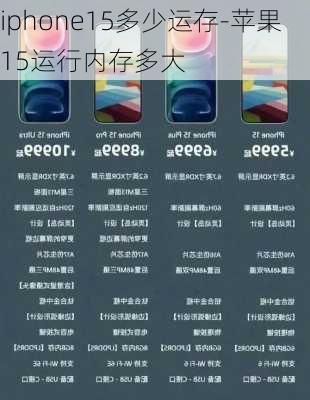 iphone15多少运存-苹果15运行内存多大