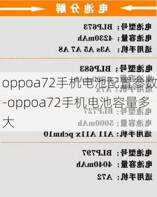 oppoa72手机电池配置参数-oppoa72手机电池容量多大