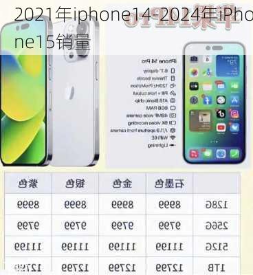 2021年iphone14-2024年iPhone15销量