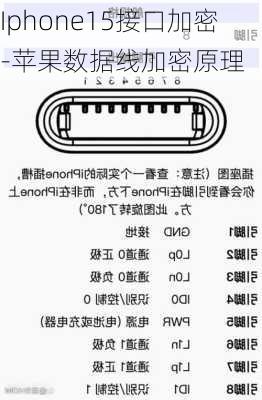 Iphone15接口加密-苹果数据线加密原理