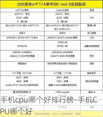 手机cpu哪个好排行榜-手机CPU哪个好