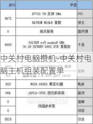 中关村电脑攒机-中关村电脑主机组装配置单