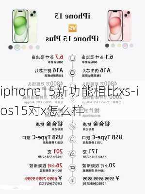 iphone15新功能相比xs-ios15对x怎么样