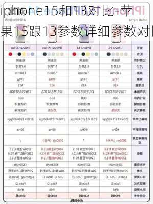 iphone15和13对比-苹果15跟13参数详细参数对比