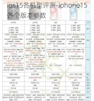 ios15各机型评测-iphone15各个版本参数