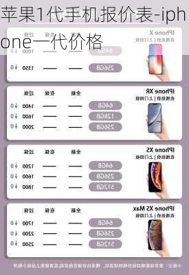 苹果1代手机报价表-iphone一代价格