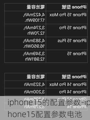 iphone15的配置参数-iphone15配置参数电池