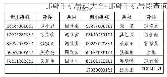 邯郸手机号码大全-邯郸手机号段查询