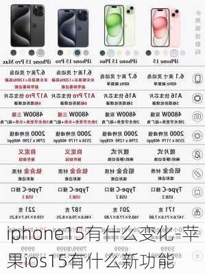 iphone15有什么变化-苹果ios15有什么新功能