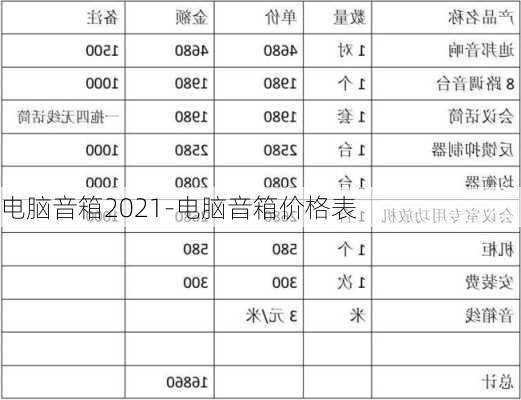 电脑音箱2021-电脑音箱价格表