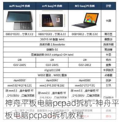 神舟平板电脑pcpad拆机-神舟平板电脑pcpad拆机教程