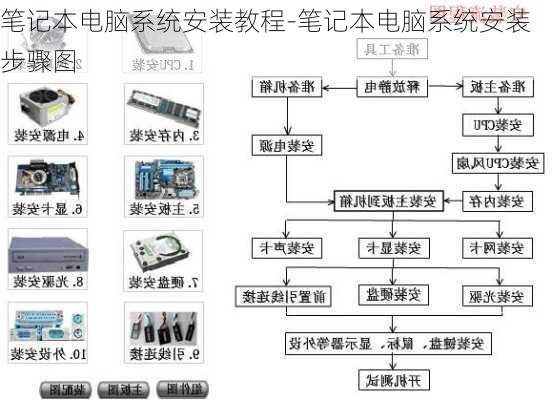 笔记本电脑系统安装教程-笔记本电脑系统安装步骤图