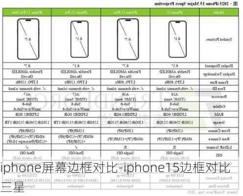 iphone屏幕边框对比-iphone15边框对比三星