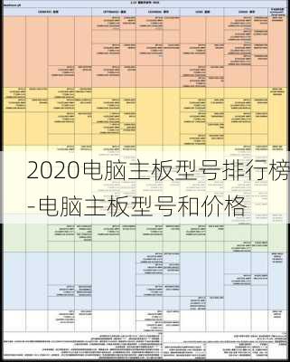 2020电脑主板型号排行榜-电脑主板型号和价格