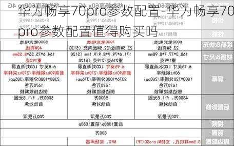 华为畅享70pro参数配置-华为畅享70pro参数配置值得购买吗