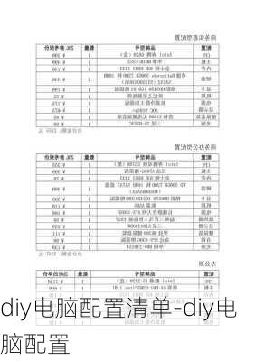 diy电脑配置清单-diy电脑配置