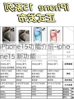 iPhone15功能介绍-iphone15 新功能