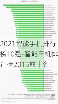 2021智能手机排行榜10强-智能手机排行榜2015前十名