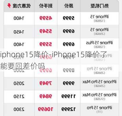 iphone15降价-iPhone15降价了能要回差价吗