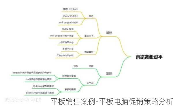 平板销售案例-平板电脑促销策略分析