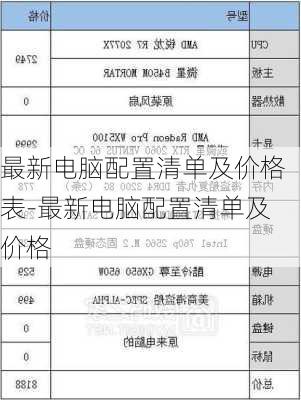 最新电脑配置清单及价格表-最新电脑配置清单及价格