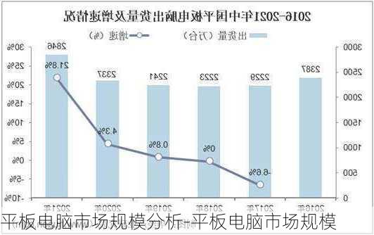 平板电脑市场规模分析-平板电脑市场规模